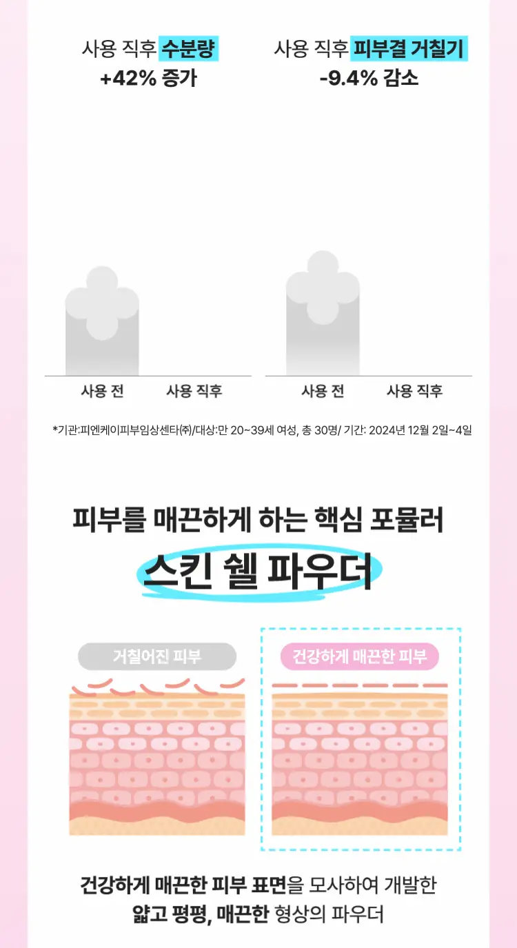 [화잘먹 선세럼] 마몽드 플로라 글로우 로즈 틴티드 선세럼 35ml 기획 (+리퀴드 마스크 15ml) 상세페이지 5